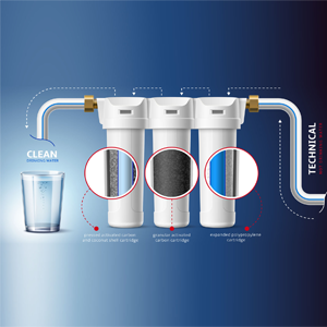 Water Treatment